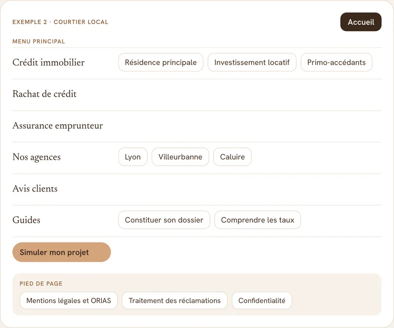 Exemple d’arborescence de site web pour un courtier local : crédit immobilier, rachat de crédit, assurance emprunteur, agences par ville, avis, guides et simulation